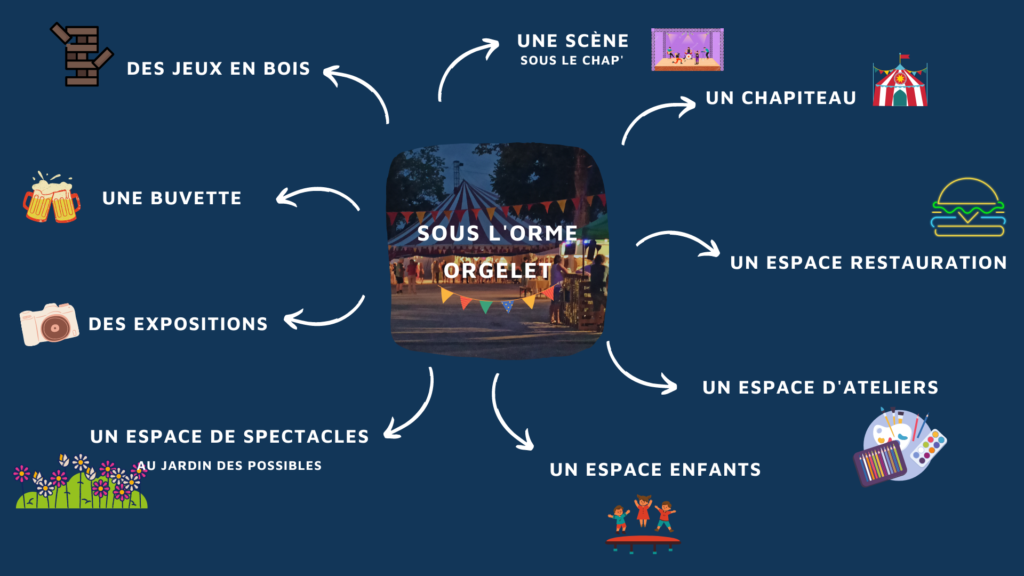 Le Village du Festival festival jura de Bouche à Oreille ORGELET Jura Bourgogne-Franche-Comté juillet 2023